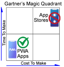 Illustrative quadrant